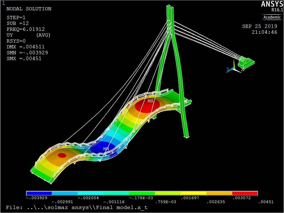 advance structural analysis04 advance structural analysis04